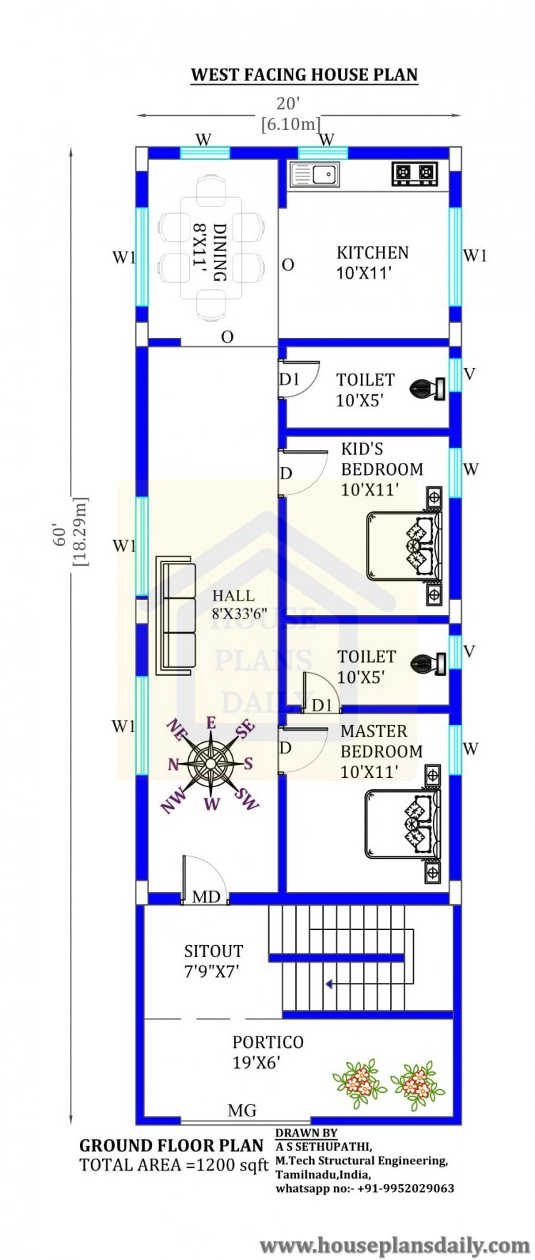nalukettu plan
